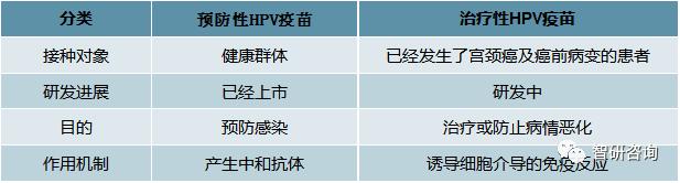 2020年国产HPV疫苗“馨可宁”上市,HPV疫苗市场开启进口替代之路