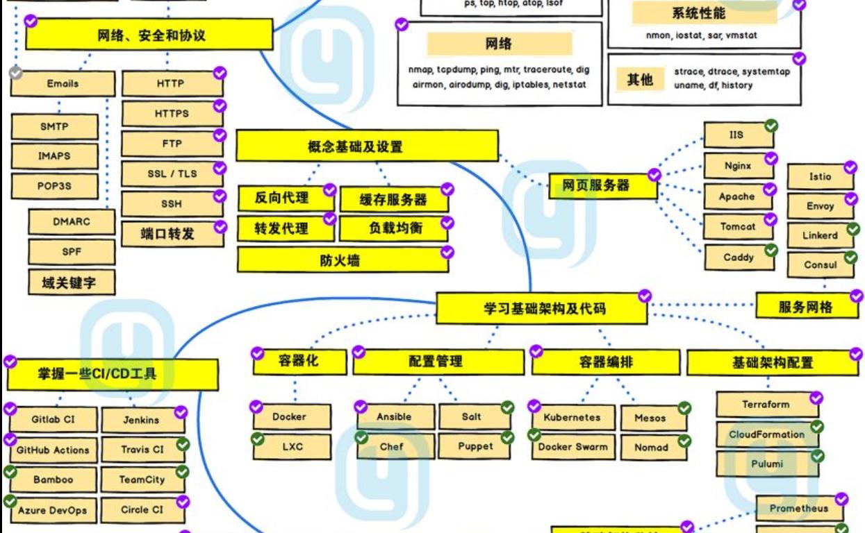 超全面!Linux学习资料大合集,21套从入门到进阶,看这篇就够了