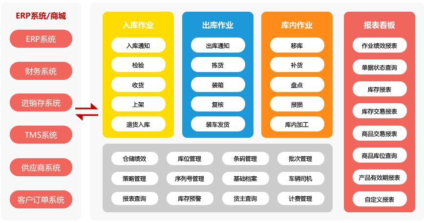 海伦宝上云开启家电产业集群数字化发展新格局