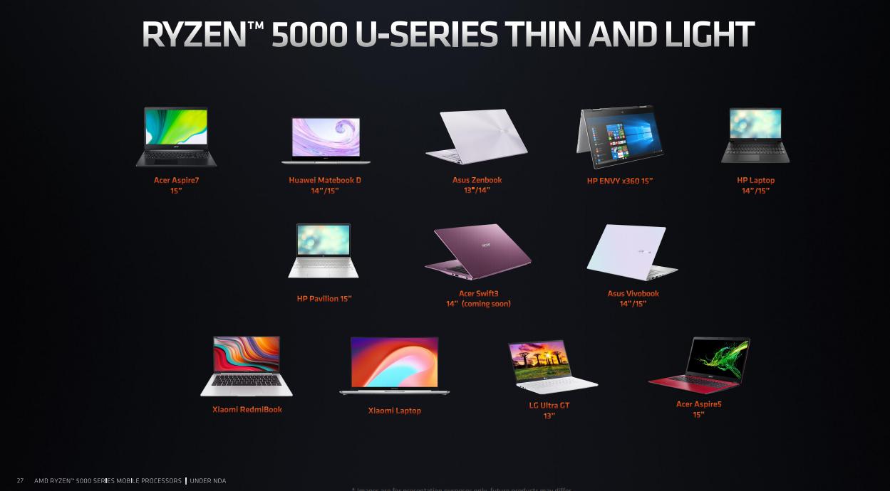 amd锐龙5000集显相当于什么显卡,amd锐龙4000h与amd5000