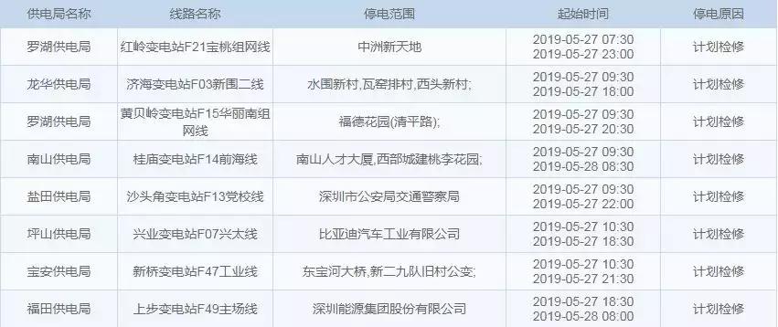 深圳将迎大到暴雨天气,深圳天气雨水降温原因