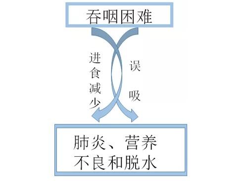 被口水呛到是脑梗前兆,脑梗引起的咽口水呛咳该怎样治疗