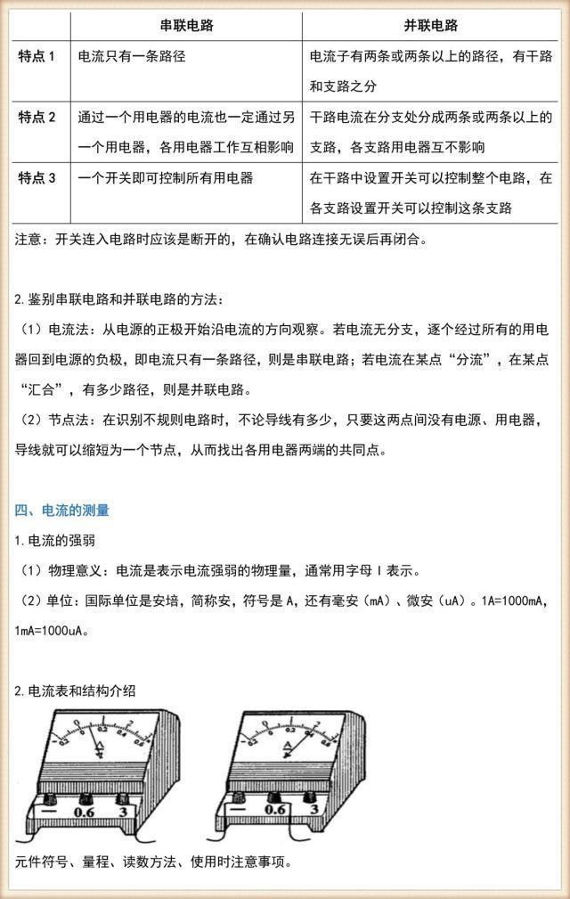 九年级物理全册知识点,九年级物理全一册知识点填空默写
