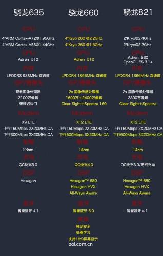 骁龙8系列处理器对比,骁龙8gen1处理器