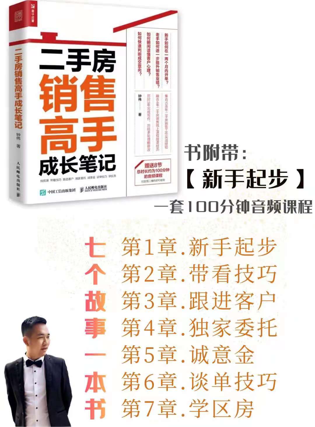 二手房销售技巧与话术视频,二手房置业顾问看房邀约话术