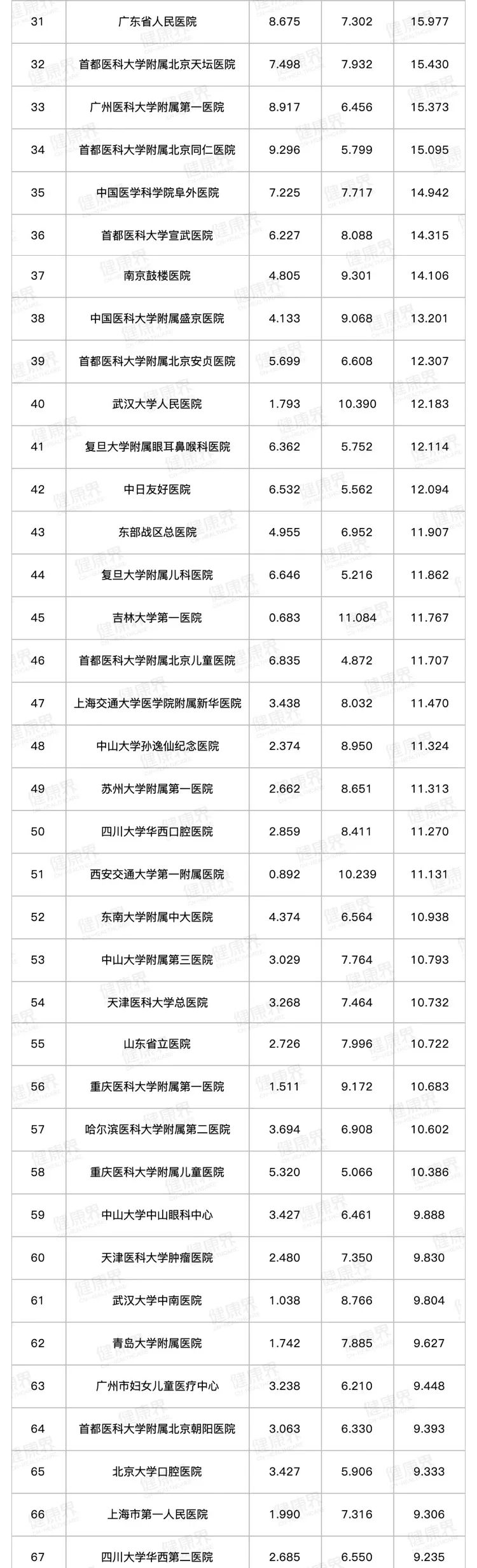 北京医保异地结算的医院名单公布,2021北京不用选的医保定点医院