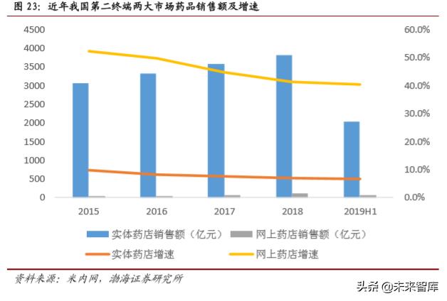 医药行业2019年4季度投资策略报告