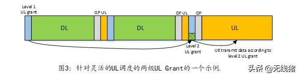 5g信道怎么设置最好,wifi5g信道设置