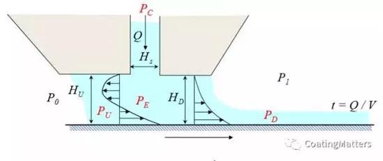 涂布锂电池怎么操作,锂电池涂布方式有哪几种