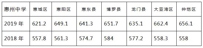 微巡礼|生命力之校——惠州中学
