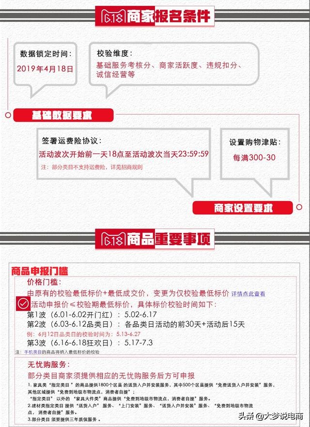 618大促来袭快看这份避坑指南,618大促活动前有哪些准备工作