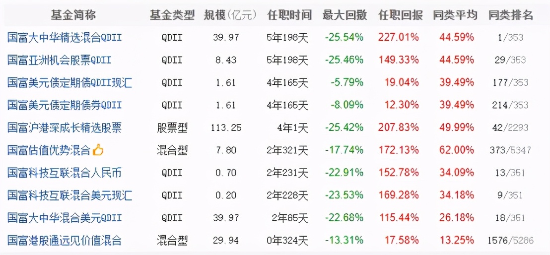 国海富兰克林基金排名,国海富兰克林完整视频