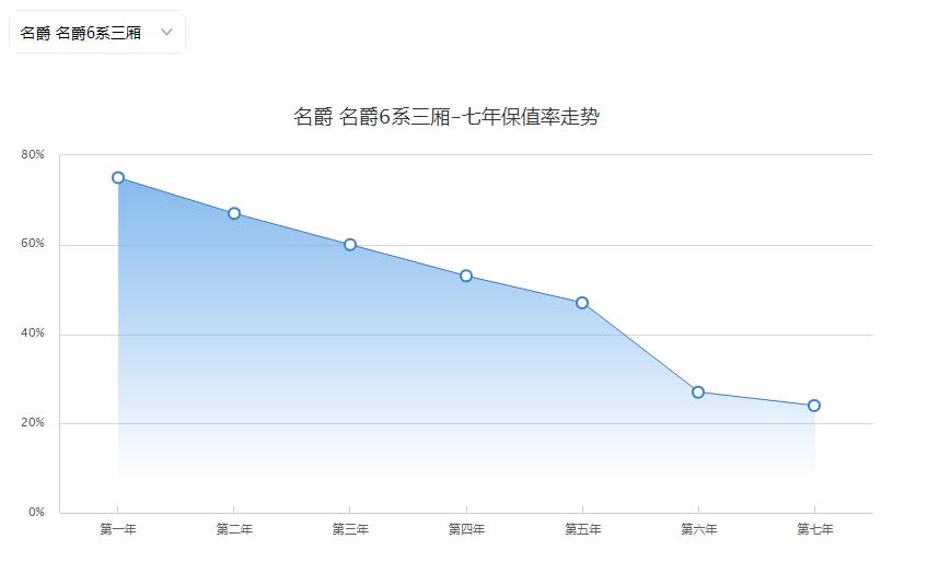 名爵6十周年版车型上市,新款名爵6保值率高不高