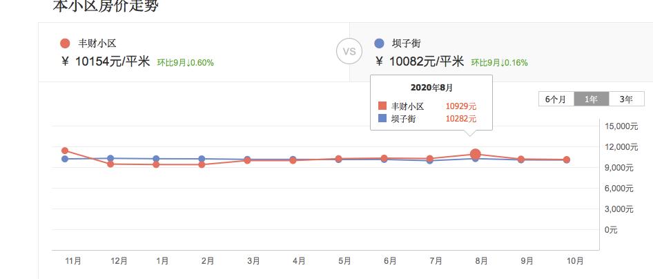 最新徐州二手房还有降的空间吗,徐州二手房跌价排行