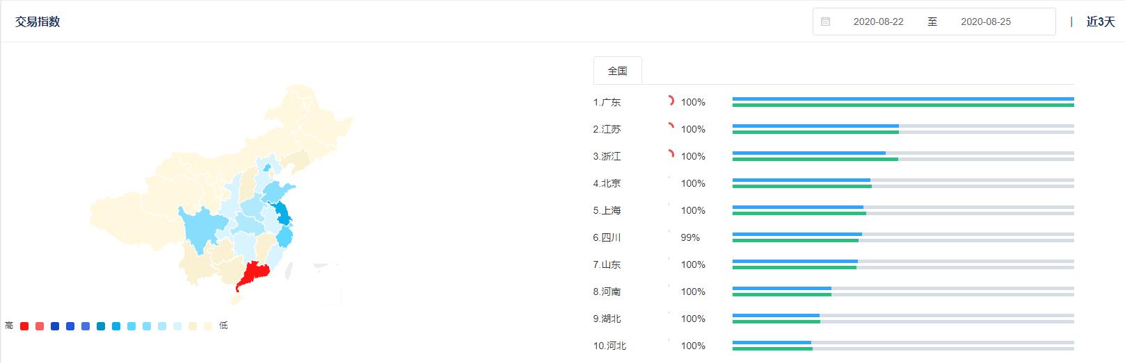 花店七夕大数据，鲜花零售再破记录