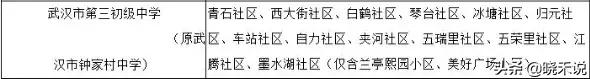 武汉各区新增学位,武汉将增加4万个学位