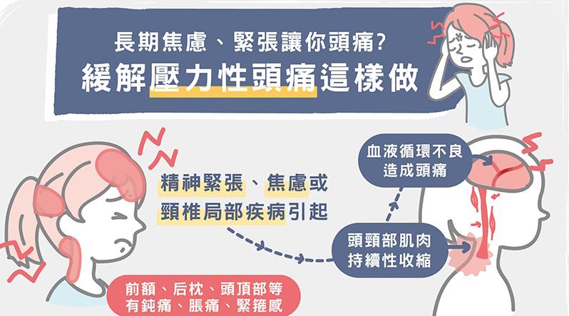 焦虑紧张性的头痛怎么缓解,压力大焦虑引起的头痛怎么缓解