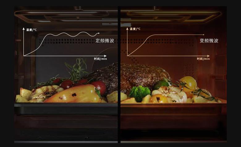 哪个牌子的微蒸烤一体机好用,微蒸烤一体机哪个品牌好