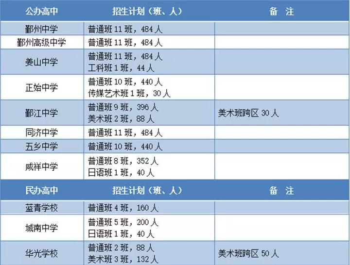 读职高还是普高？以下五点告诉你宁波的教育残酷性