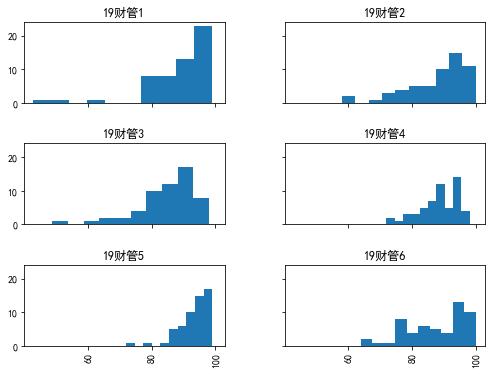 描述性统计分析具体步骤,描述性统计分析变异系数大小