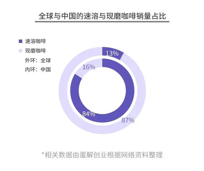 星巴克们的“*局骗**”,让多少餐饮创业者掉入陷阱?