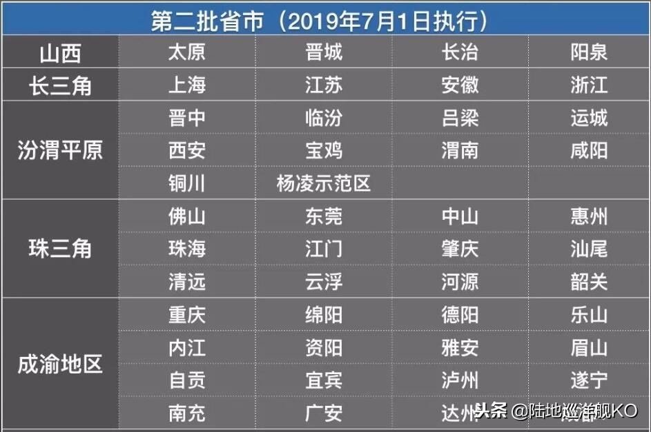 哪些车是国六？中东版尚存一线生机，或许不用退市！