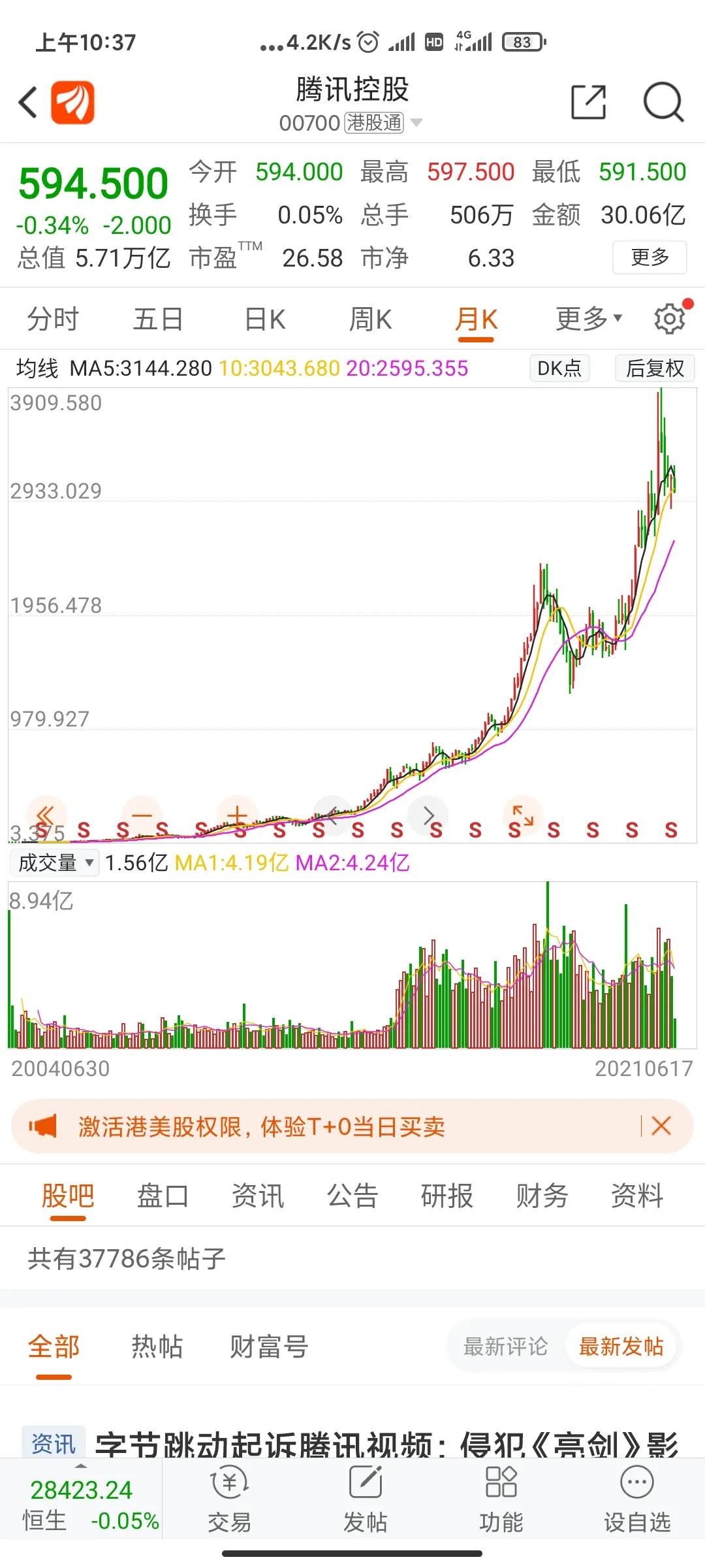 年轻人，如果你活不下去了，那么你去股市吧，这是个改命之地