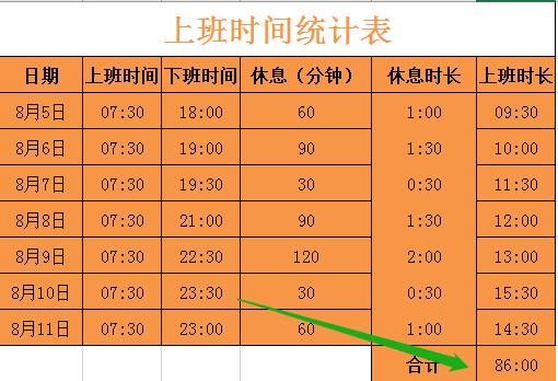 excelsumif函数怎么选取时间,excel表sum函数公式