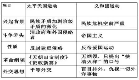 近代中国反侵略求民主的潮流,近代中国反侵略的影响