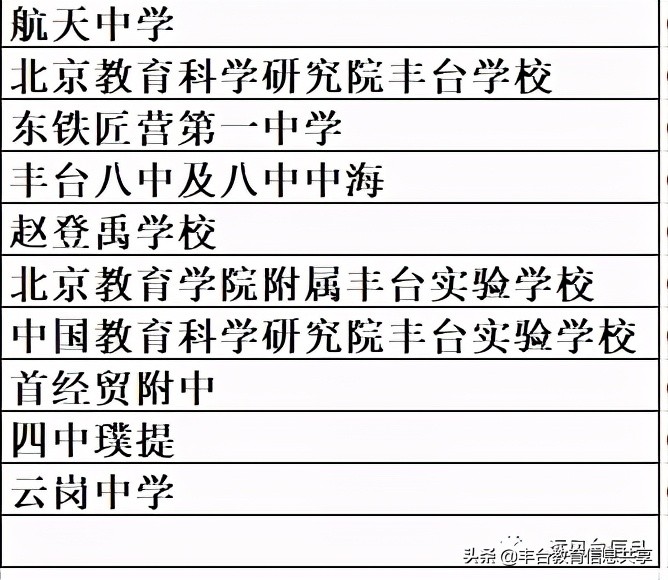 2021版丰台小升初七大学区简析，哪些学校升学机会更好？