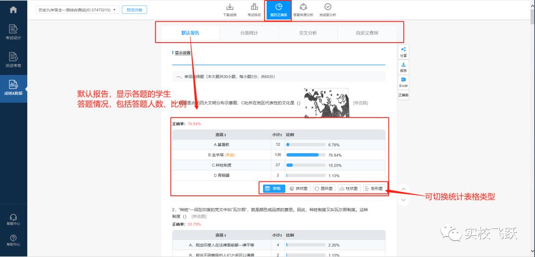 问卷星怎么人工阅卷主观题,问卷星阅卷评分页面