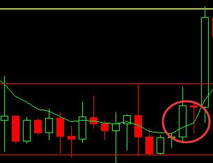 均线滞后的解决办法,怎样解决均线滞后问题