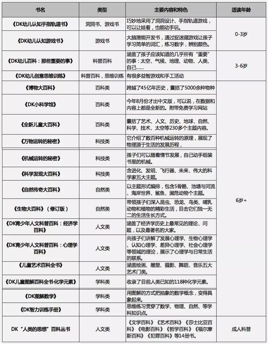 被封神的DK儿童科普书籍，到底哪些值得读？建议家长入手前看这篇