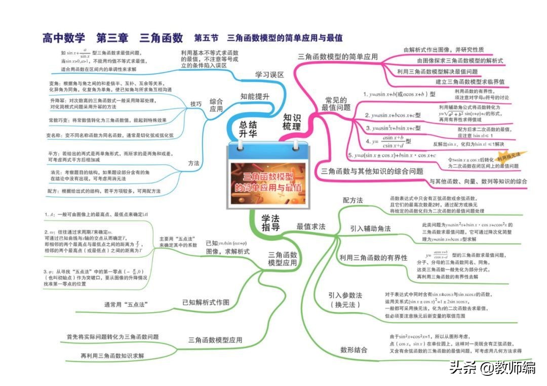 数学全套思维导图,四年级数学第一单元的思维导图