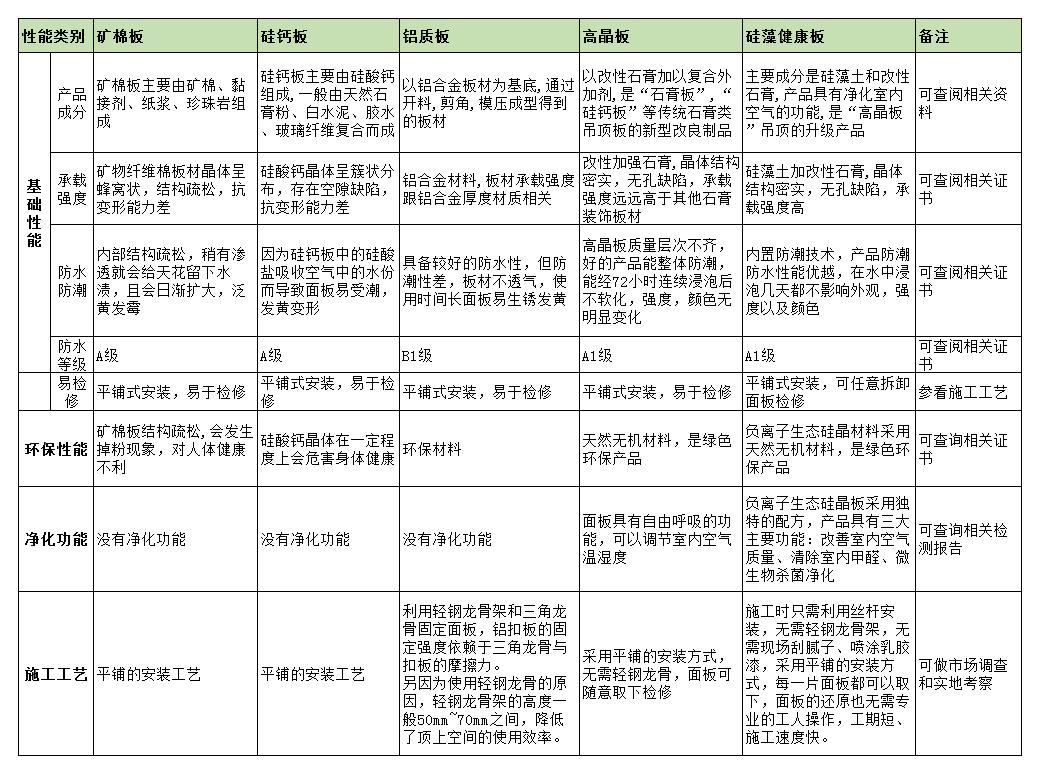 工装走廊吊顶都有什么材料,工装吊顶哪种材料最便宜好看