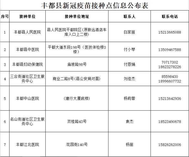 重庆大渡口区新冠疫苗接种点,重庆璧山新冠疫苗接种预约公众号