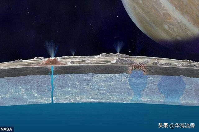 太阳系中还有其他水球吗,太阳系宇宙中有多少水