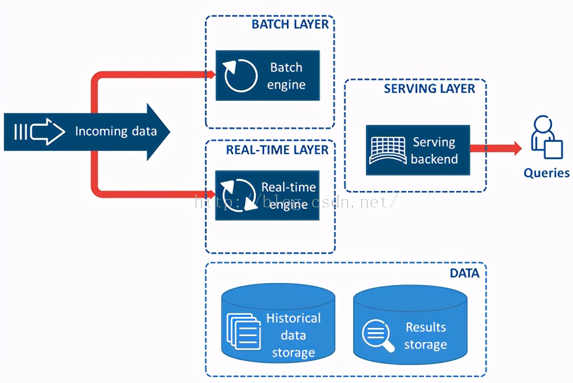 iceberg完整版,iceberg限量
