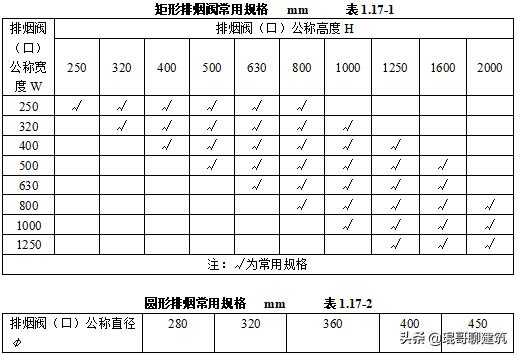 机电安装材料进场如何报验,一建机电材料进场验收要求口诀