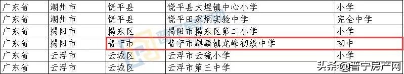 全国校园足球特色学校广东,2018年校园足球特色学校名单