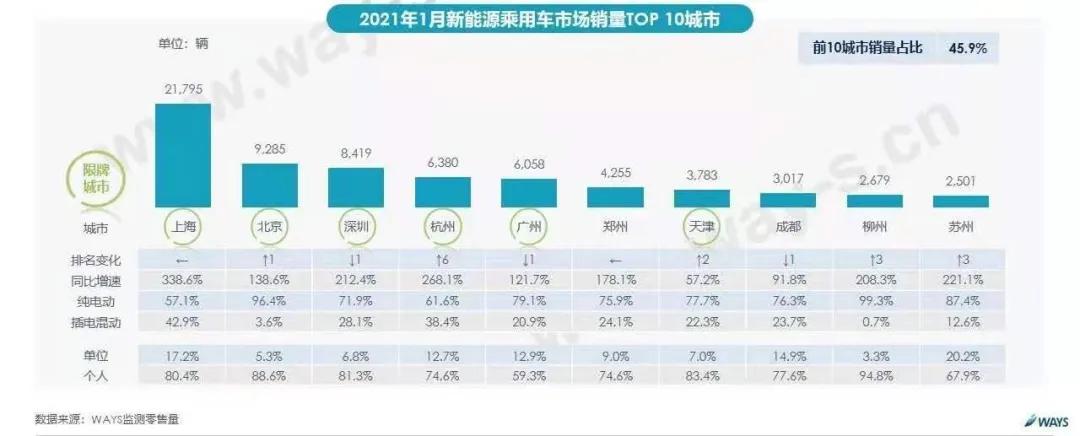 上海可以上绿牌的最便宜电动汽车,上海值钱的牌照