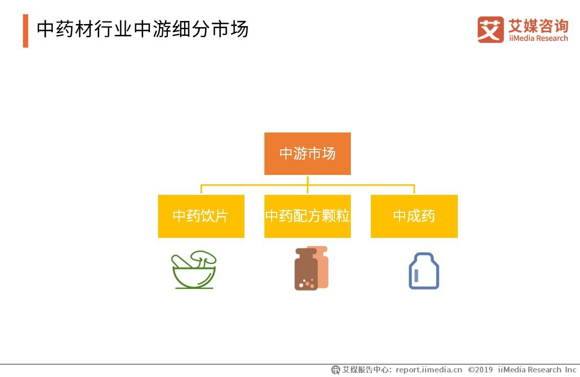 药材市场行业报告,2024年中药材行业发展趋势