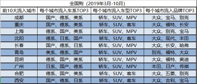 怎么才能买到超便宜的二手车,90后买啥70万二手车