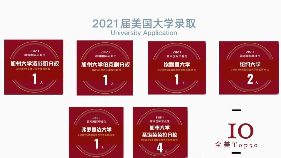 2024美国top100大学,压力最大的美国大学top50