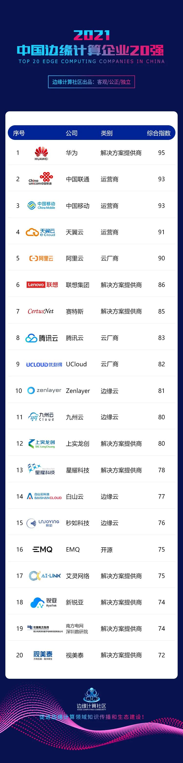 中国边缘计算项目,中国边缘计算公司