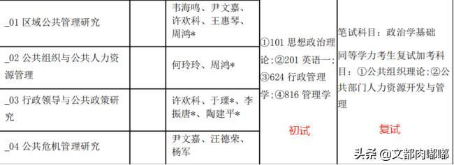 行政管理考研题库及答案,行政管理考研考试题库及答案