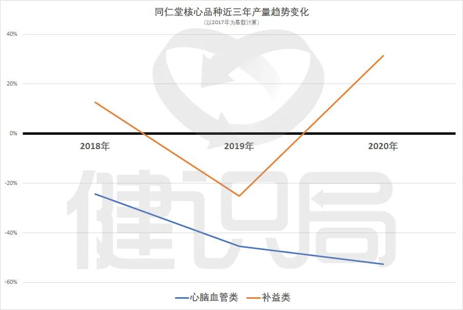 同仁堂的尴尬:百年“老中医”挺不住了,还是做补肾更实在