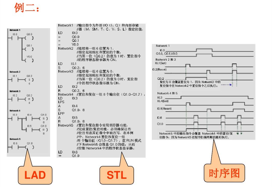 郑鼎西门子plc零基础入门教程,西门子plc梯形图基础