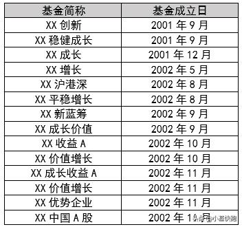 做定投的十大建议,长期定投基金几只合适