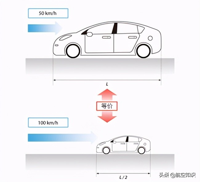 水龙头流体力学,水龙头原理动图